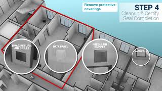 The Aeroseal Process Step-by-Step
